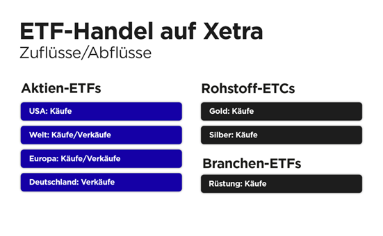 https://cms.boerse-frankfurt.de/fileadmin/_processed_/b/7/csm_etf-marktbericht-vorlage-eineseite-010725-de_600719848c.png
